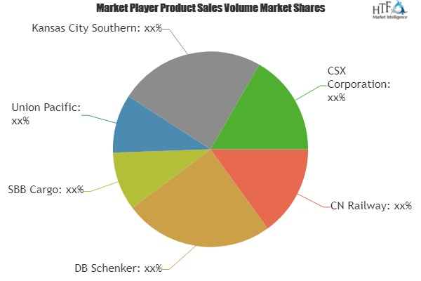 Freight Cars Market Is Booming Worldwide| DB Schenker, SBB C