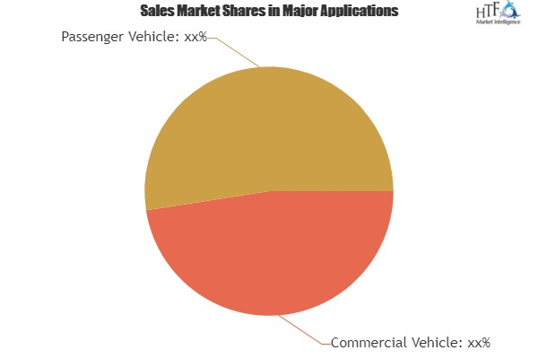 Morning Update Automotive Suspension System Market'