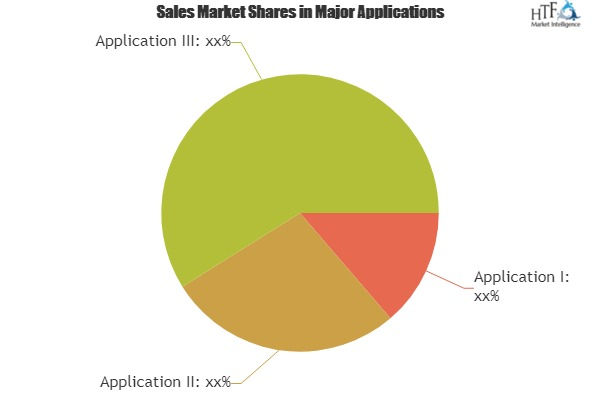 Induction Bearing Heater Market'