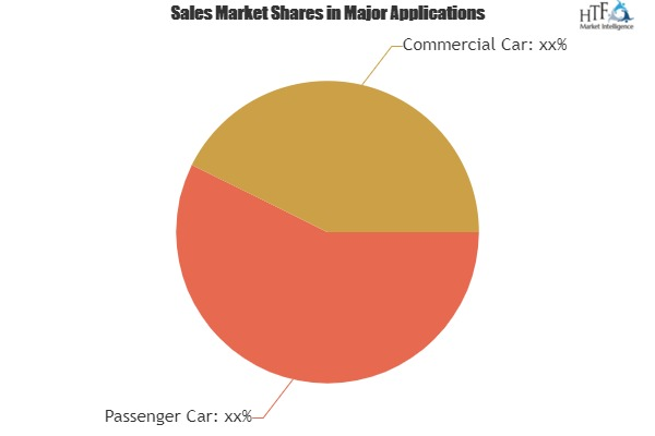 Automotive Fuel Processing System (FPS) Market'