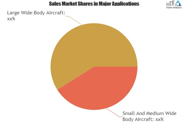 Morning Update Wide-body Aircraft Engine Market'