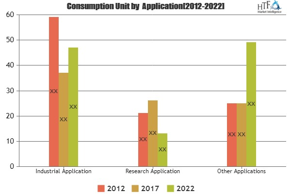 Asphalt Content Analyser Market