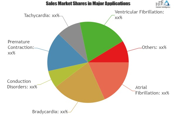 PC Based Electrocardiograph (ECG) Market'