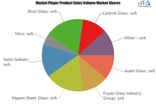 Automotive Windshield Market'