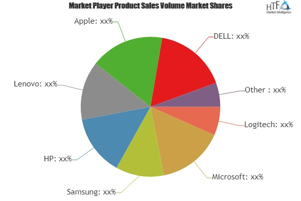 Bluetooth Mouse Market'