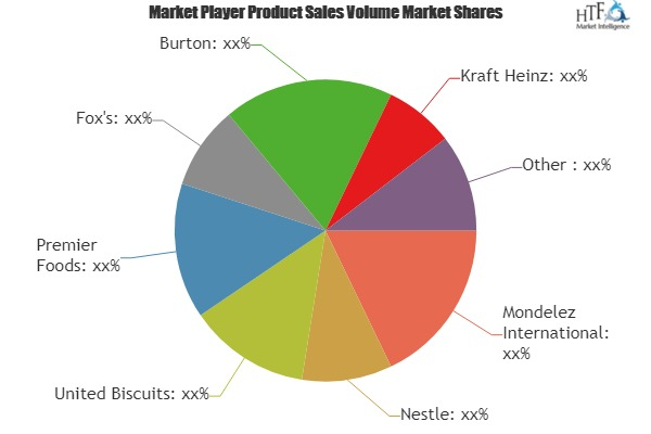 Coarse Grain Biscuits Market