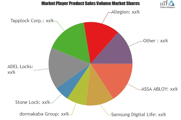 Biometrics Locks Market'