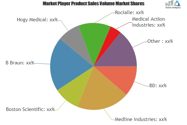 Medical Trays Market