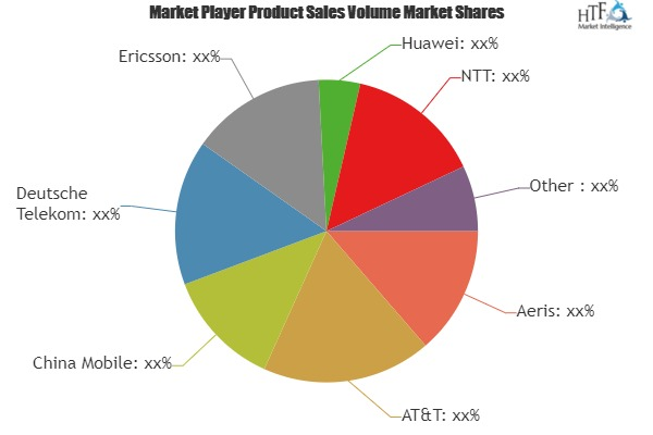 Internet of Things (IoT) Telecom Services Market