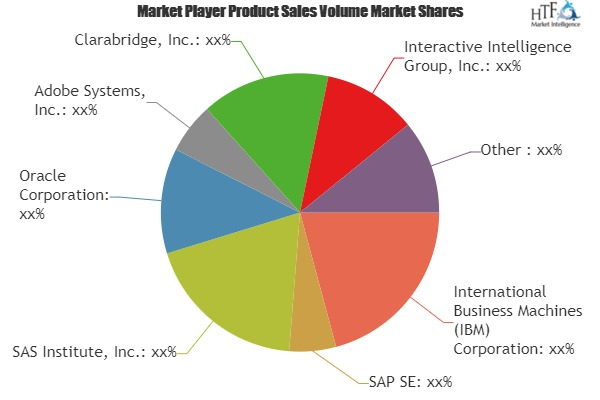 Content Analytics Market