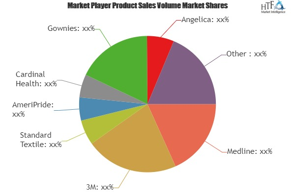 Hospital Gowns Market'