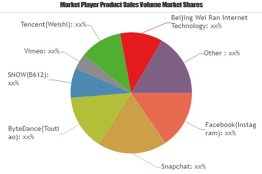 Short Video Platforms Market'