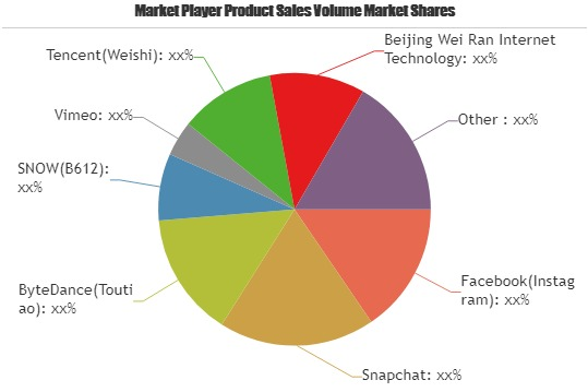 Short Video Platforms Market