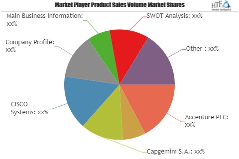 Cloud Professional Services Market