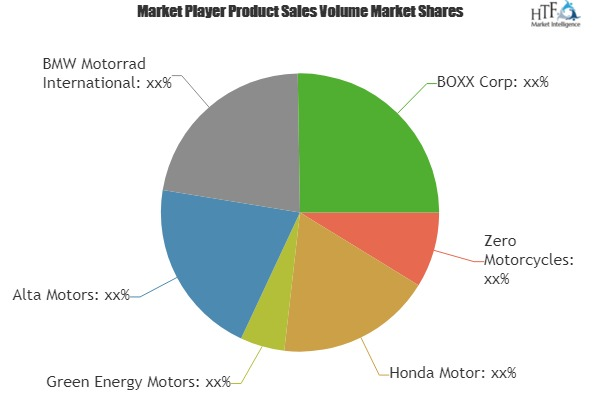 Electric Motorcycles And Scooters Market