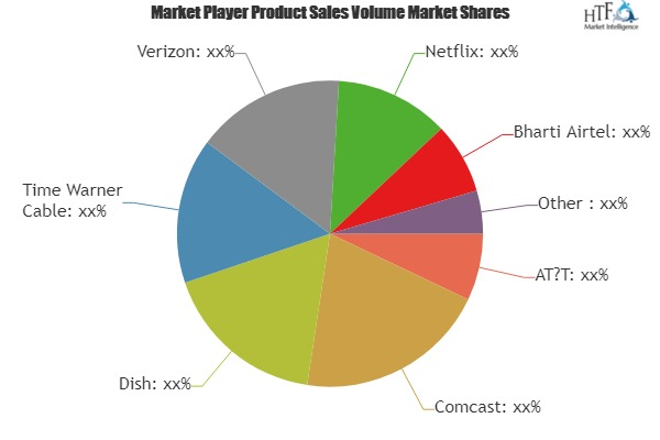 Pay TV Market'