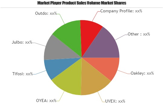 Outdoor Glasses Market'