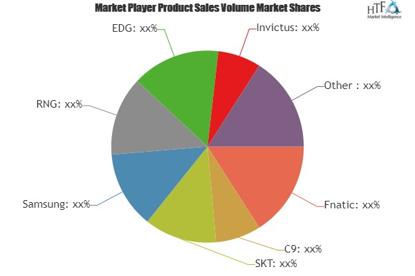 eSports Organization Market