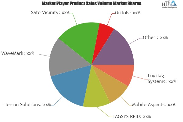 Healthcare Inventory Management Market