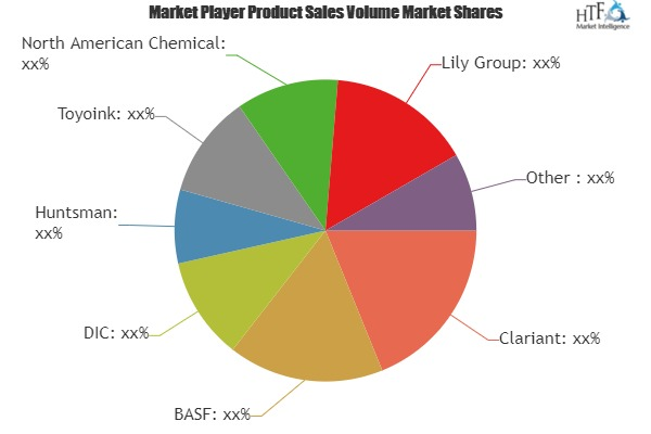 Organic Pigments Market