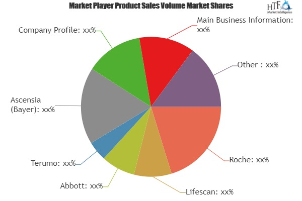 Blood Glucose Device (SMBG) Market'