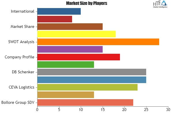 Air Cargo &amp; Freight Logistics Market'