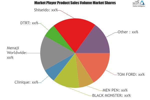 Cosmetics for Men Market'