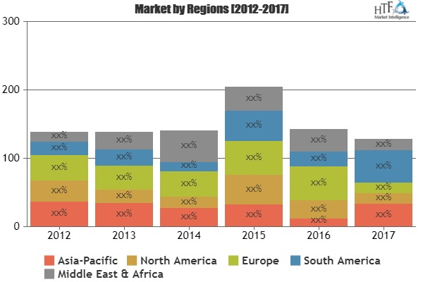 Ozone Generation Technology Adoption Growth Market'