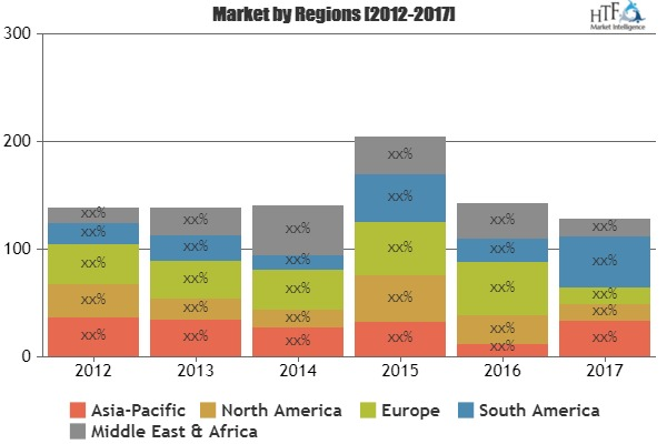 Ozone Generation Technology Adoption Growth Market