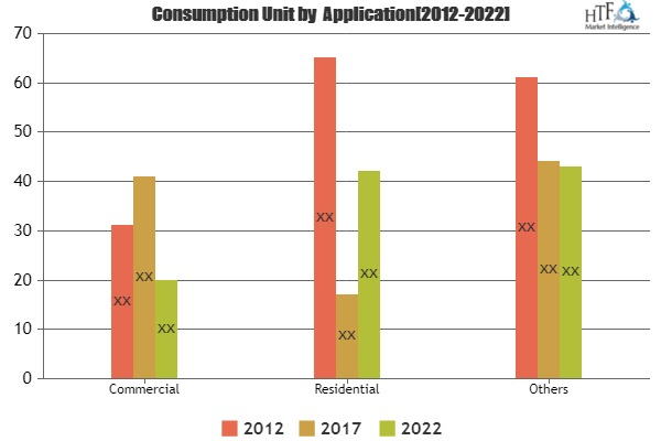 Plate Energy Ventilators Market Demand And Analysis Growth'