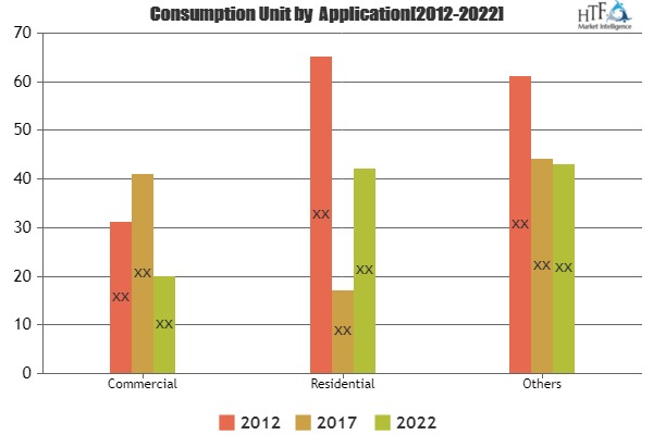 Plate Energy Ventilators Market Demand And Analysis Growth