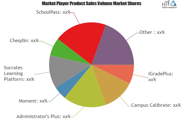 K-12 Software May See a Big Move: SchoolMint, SmartClass, Ed