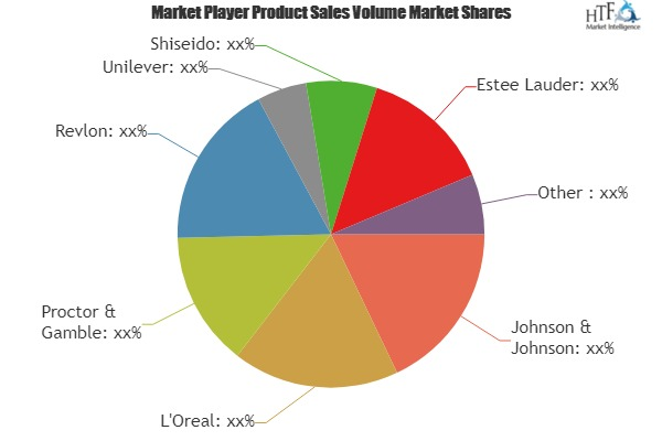 Sun Protection Products Market Is Booming Worldwide| Avon Pr