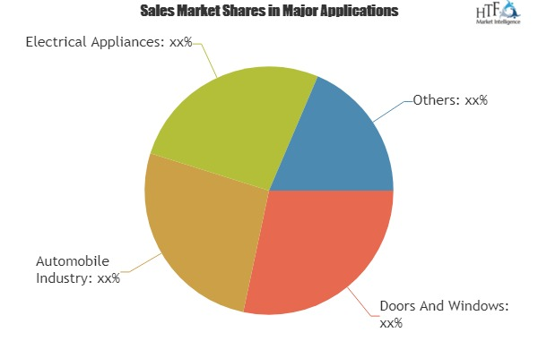 Polishing Pads Market Making Big Trending Stratergy