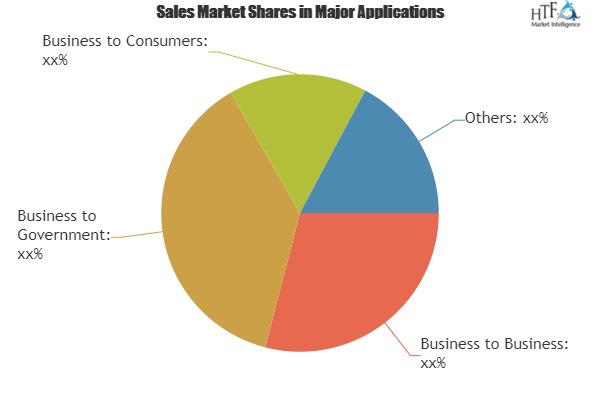 Directing Services Market'