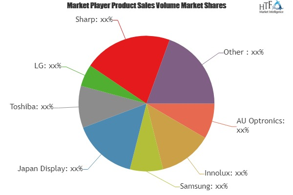 Tablet & Notebook Display Market to Witness Massive