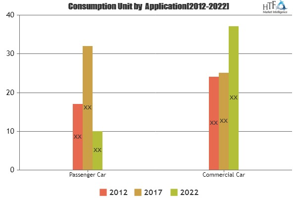 Automotive Parking Assist System (PAS) Market Growth