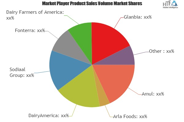 Buttermilk Market To Witness Huge Growth By 2024| Grain Mill