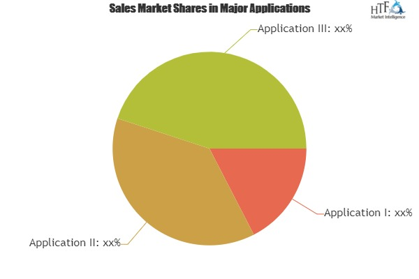 Healthcare Regulatory Affairs Outsourcing Market