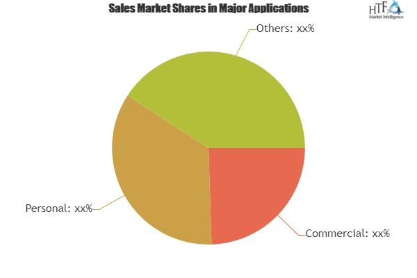 Residential Construction Market