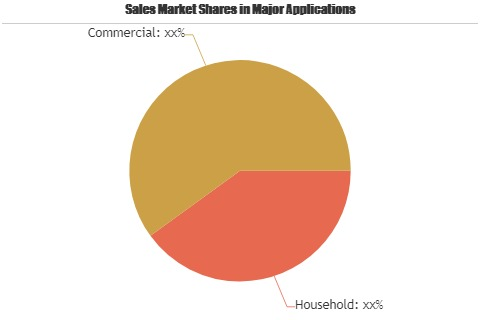 Capsule Coffee Machines Market