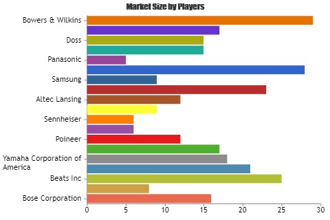 Bluetooth Speaker Market