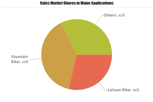 E-bike Drive System Market'