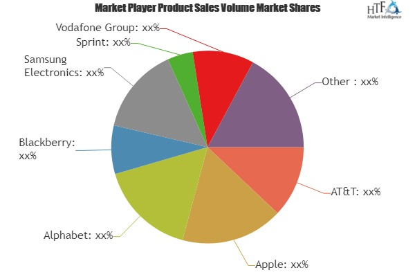 Mobile Value Added Service Market