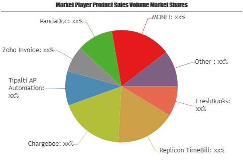 Billing & Invoicing Software Market