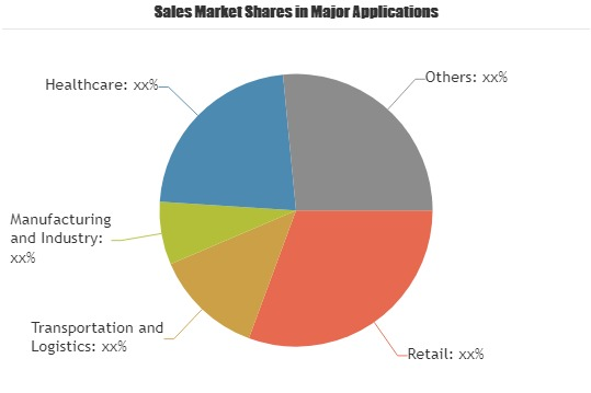 Barcode Readers Market'