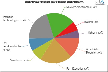 Advanced Power Modules Market'