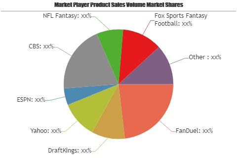 Fantasy Games Market