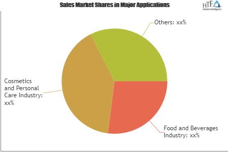Fresh and Naturally Fermented Birch Juice Market'