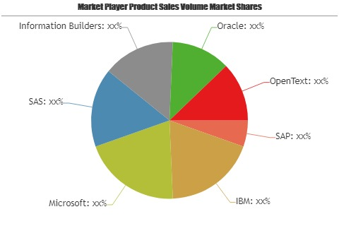 Healthcare BI Platform Market'
